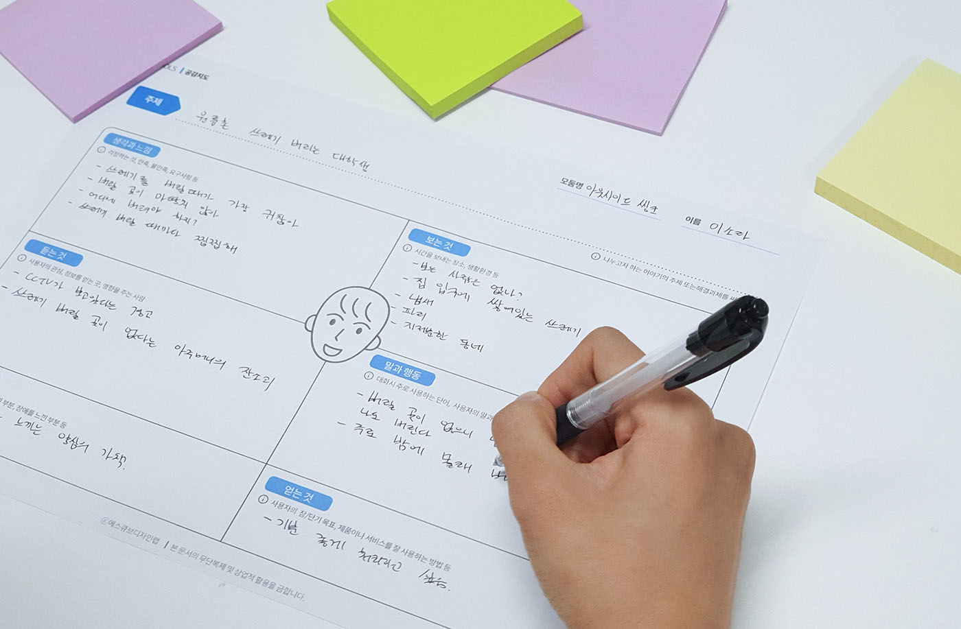 공감지도 (Empathy Map)